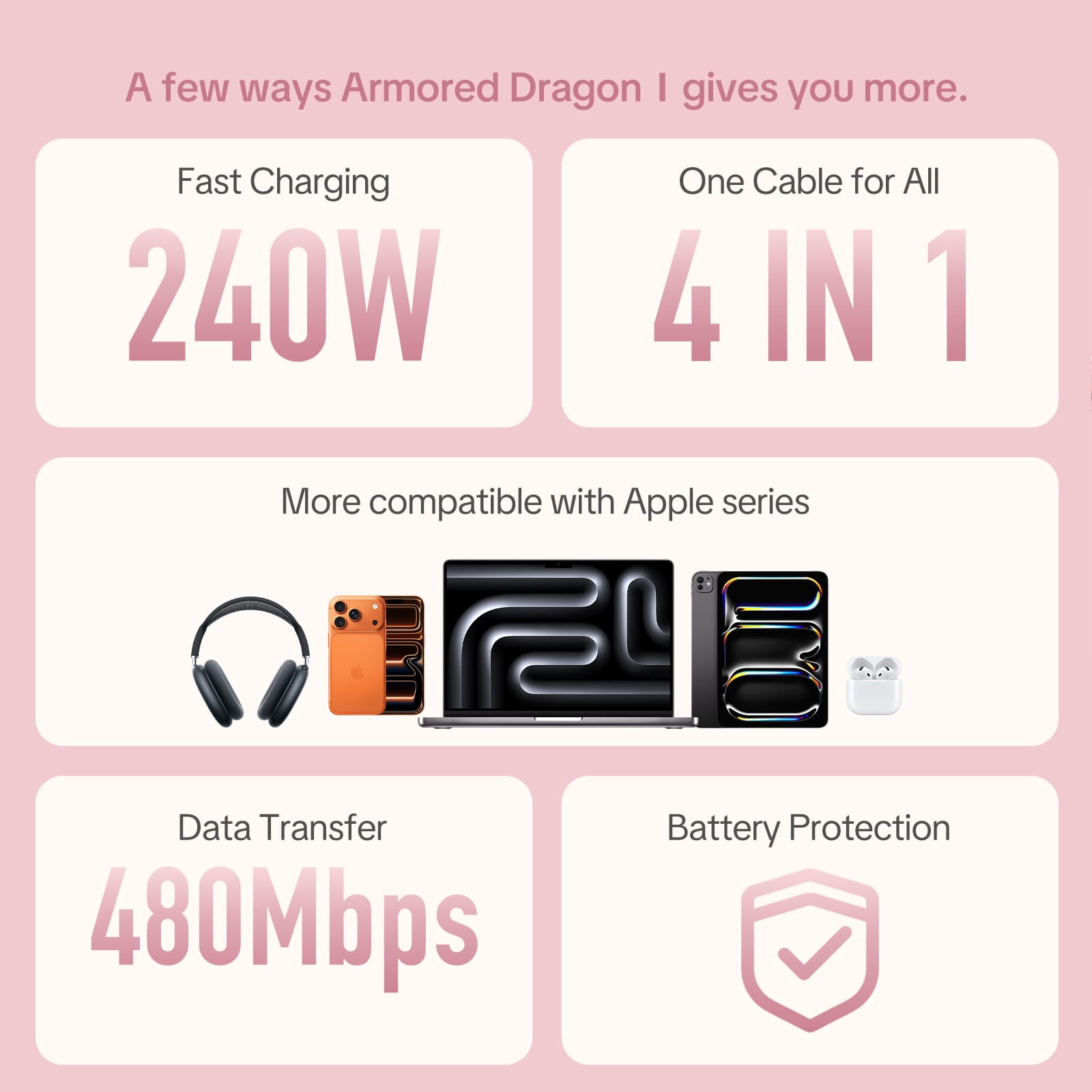 mfish Armored Dragon 8 Coiled Cable Pink (4-in-1, 240W) - Tangle-Free for Car & Desk